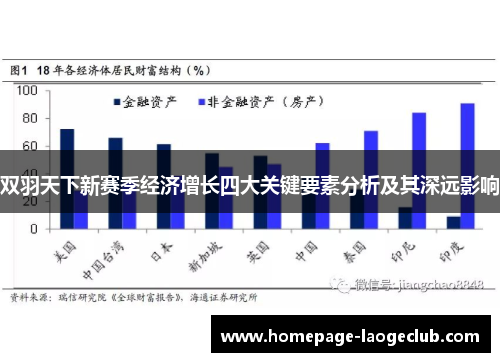 双羽天下新赛季经济增长四大关键要素分析及其深远影响 双羽天下新赛季经济增长四大关键要素分析及其深远影响