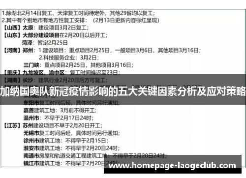 加纳国奥队新冠疫情影响的五大关键因素分析及应对策略