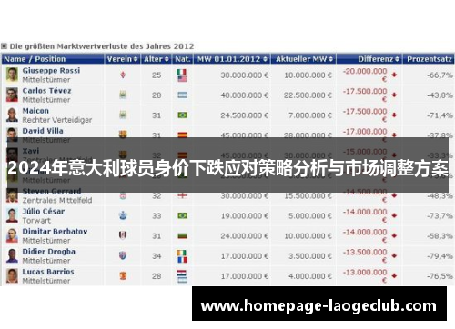 2024年意大利球员身价下跌应对策略分析与市场调整方案
