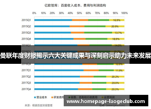曼联年度财报揭示六大关键成果与深刻启示助力未来发展