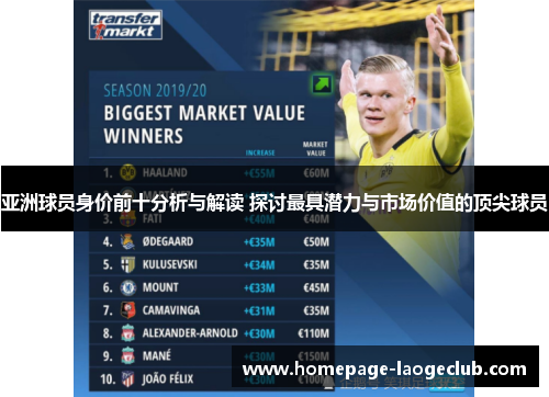 亚洲球员身价前十分析与解读 探讨最具潜力与市场价值的顶尖球员 亚洲球员身价前十分析与解读 探讨最具潜力与市场价值的顶尖球员
