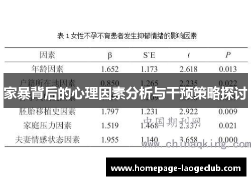 家暴背后的心理因素分析与干预策略探讨 家暴背后的心理因素分析与干预策略探讨
