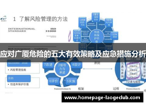应对广厦危险的五大有效策略及应急措施分析 应对广厦危险的五大有效策略及应急措施分析