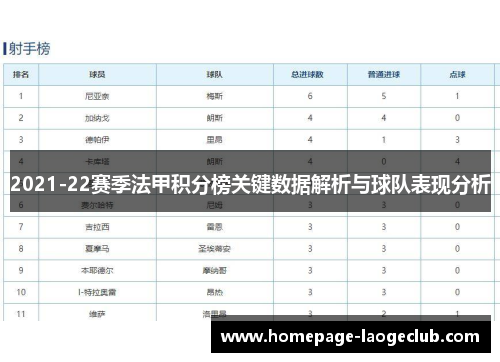 2021-22赛季法甲积分榜关键数据解析与球队表现分析 2021-22赛季法甲积分榜关键数据解析与球队表现分析