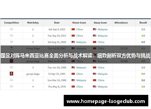 国足对阵马来西亚比赛全面分析与战术解读：细致剖析双方优势与挑战
