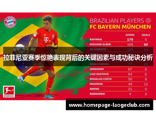 拉菲尼亚赛季惊艳表现背后的关键因素与成功秘诀分析