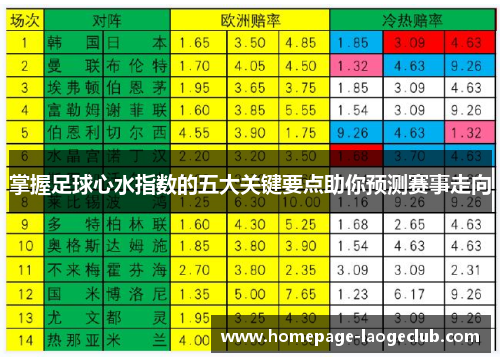 掌握足球心水指数的五大关键要点助你预测赛事走向