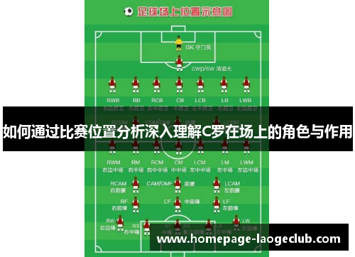 如何通过比赛位置分析深入理解C罗在场上的角色与作用