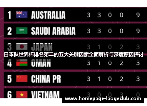 日本队世界杯排名第二的五大关键因素全面解析与深度原因探讨