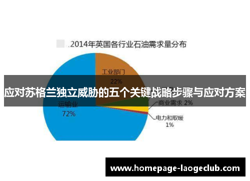 应对苏格兰独立威胁的五个关键战略步骤与应对方案