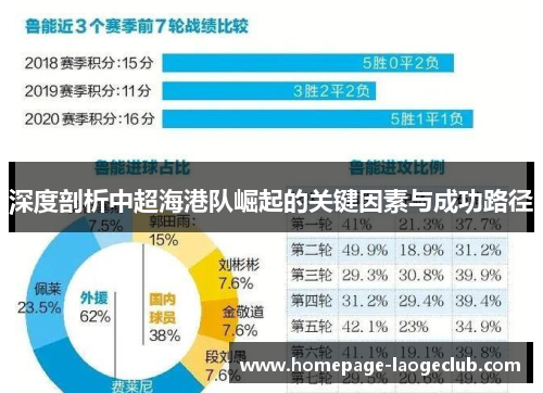 深度剖析中超海港队崛起的关键因素与成功路径