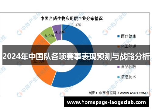 2024年中国队各项赛事表现预测与战略分析