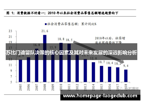 苏比门迪留队决策的核心因素及其对未来发展的深远影响分析