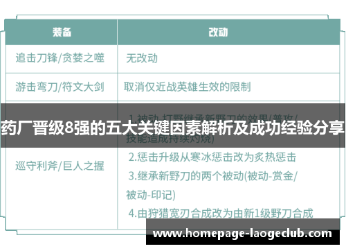 药厂晋级8强的五大关键因素解析及成功经验分享