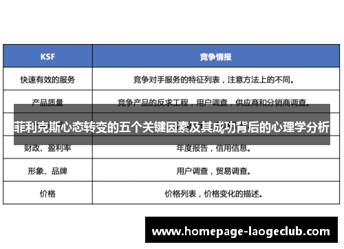 菲利克斯心态转变的五个关键因素及其成功背后的心理学分析