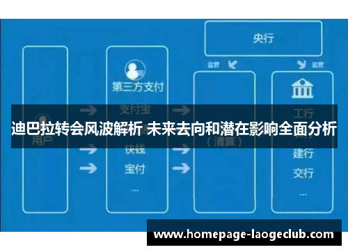 迪巴拉转会风波解析 未来去向和潜在影响全面分析 迪巴拉转会风波解析 未来去向和潜在影响全面分析