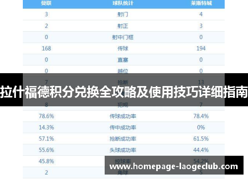 拉什福德积分兑换全攻略及使用技巧详细指南 拉什福德积分兑换全攻略及使用技巧详细指南