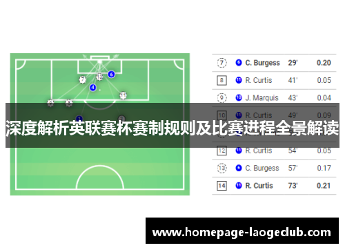 深度解析英联赛杯赛制规则及比赛进程全景解读 深度解析英联赛杯赛制规则及比赛进程全景解读