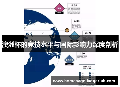 澳洲杯的竞技水平与国际影响力深度剖析