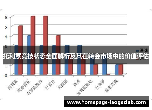 托利索竞技状态全面解析及其在转会市场中的价值评估