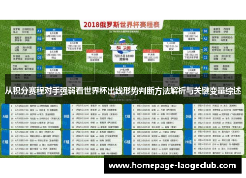 从积分赛程对手强弱看世界杯出线形势判断方法解析与关键变量综述 从积分赛程对手强弱看世界杯出线形势判断方法解析与关键变量综述