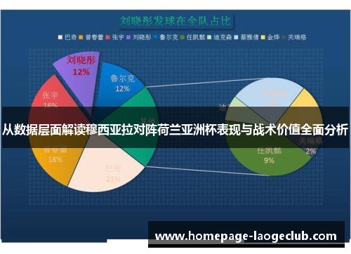 从数据层面解读穆西亚拉对阵荷兰亚洲杯表现与战术价值全面分析 从数据层面解读穆西亚拉对阵荷兰亚洲杯表现与战术价值全面分析