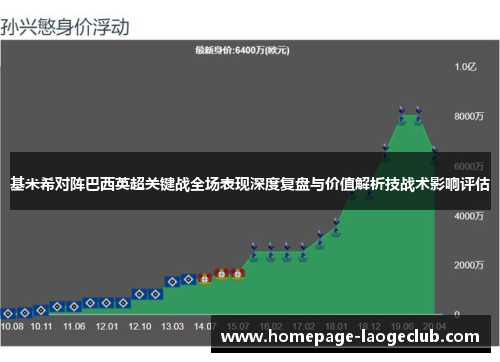 基米希对阵巴西英超关键战全场表现深度复盘与价值解析技战术影响评估 基米希对阵巴西英超关键战全场表现深度复盘与价值解析技战术影响评估