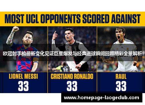 欧冠射手榜最新变化见证巨星爆发与经典进球瞬间回顾精彩全景解析