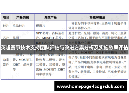 英超赛事技术支持团队评估与改进方案分析及实施效果评估