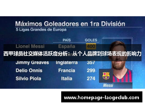 西甲球员社交媒体活跃度分析：从个人品牌到球场表现的影响力