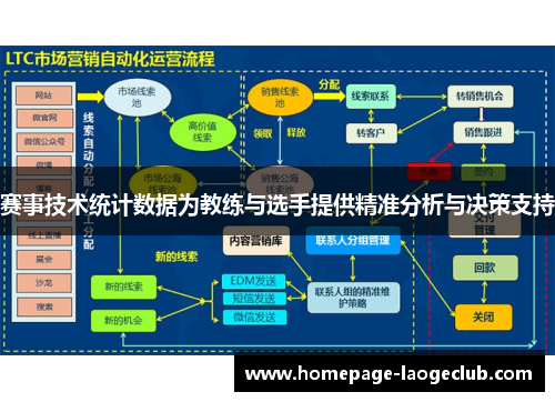 赛事技术统计数据为教练与选手提供精准分析与决策支持