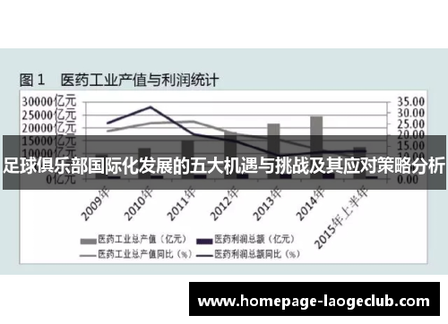 足球俱乐部国际化发展的五大机遇与挑战及其应对策略分析