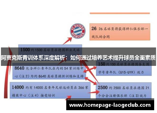 阿贾克斯青训体系深度解析:如何通过培养艺术提升球员全面素质 阿贾克斯青训体系深度解析:如何通过培养艺术提升球员全面素质