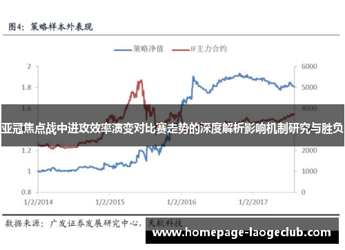 亚冠焦点战中进攻效率演变对比赛走势的深度解析影响机制研究与胜负 亚冠焦点战中进攻效率演变对比赛走势的深度解析影响机制研究与胜负